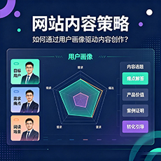 大新建站-网站内容策略：如何通过用户画像驱动内容创作？