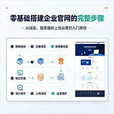 大新建站-零基础搭建企业官网的完整步骤